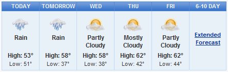 Weather in Boston this week